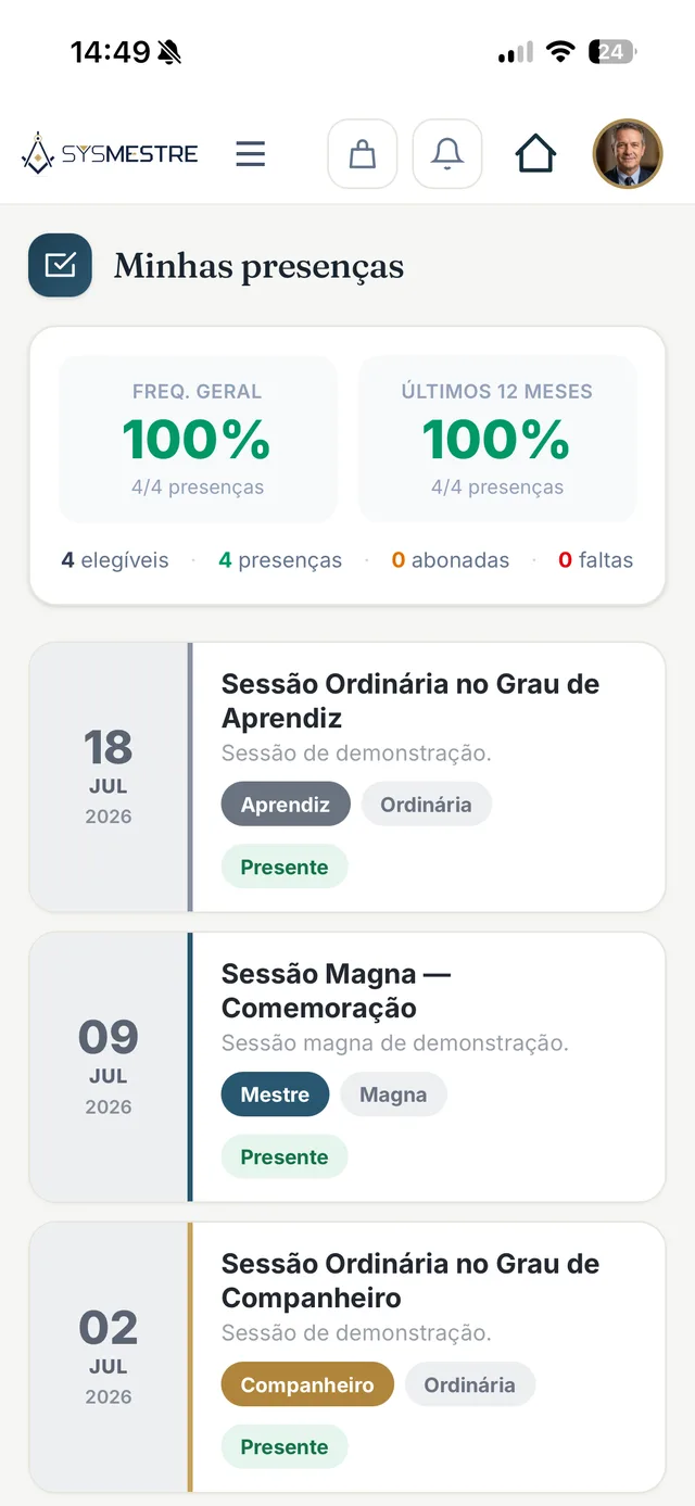 Minhas presenças — frequência 100%